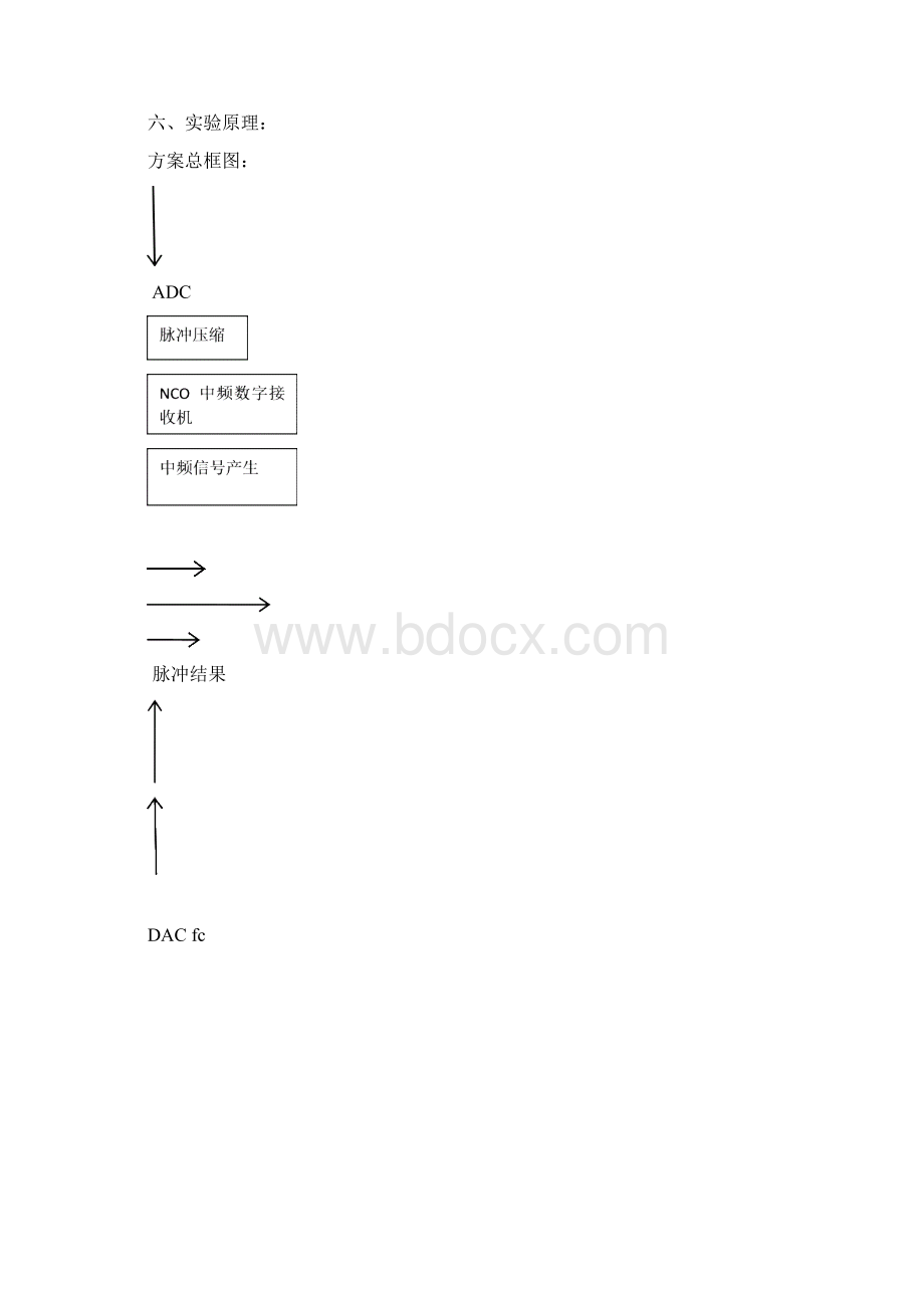 雷达课程设计实验报告修改后的Word文件下载.docx_第2页