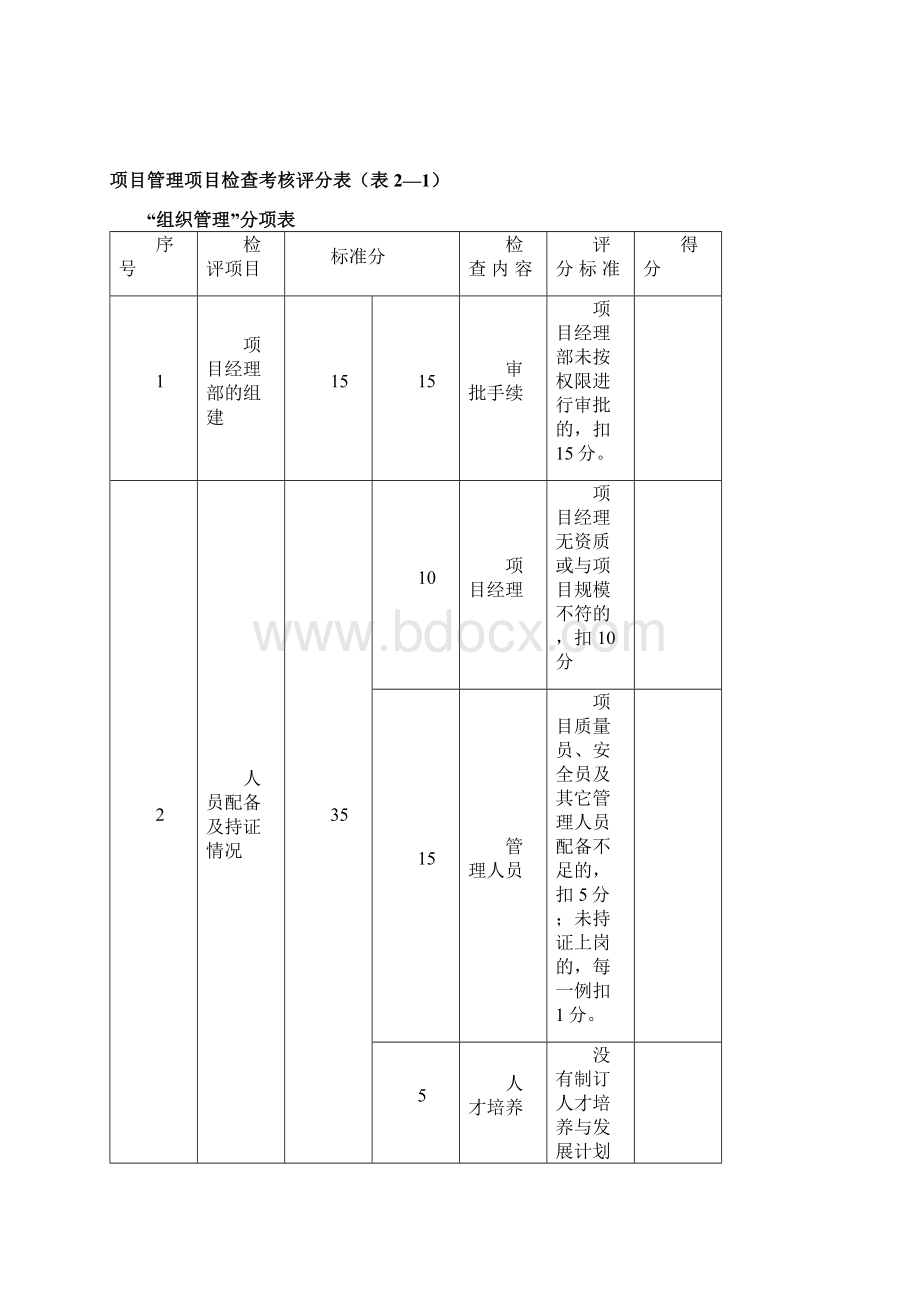 20项目管理检查考核评分表项目.docx_第2页