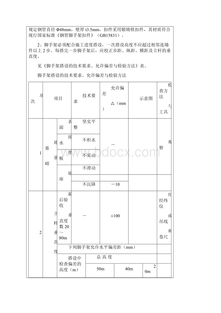 悬挑式外脚手架工程技术交底.docx_第3页