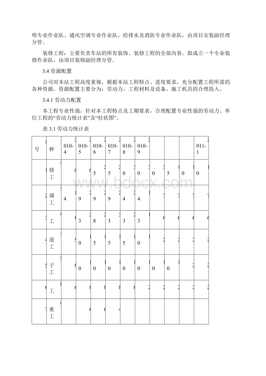 MM地铁车站安装装修工程实施性施工组织设计Word文件下载.docx_第3页