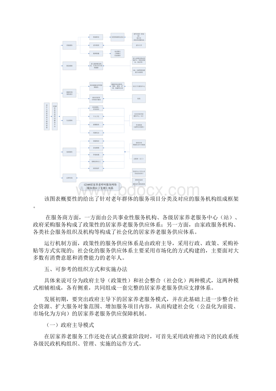 居家养老服务业务培训手册Word文档下载推荐.docx_第3页