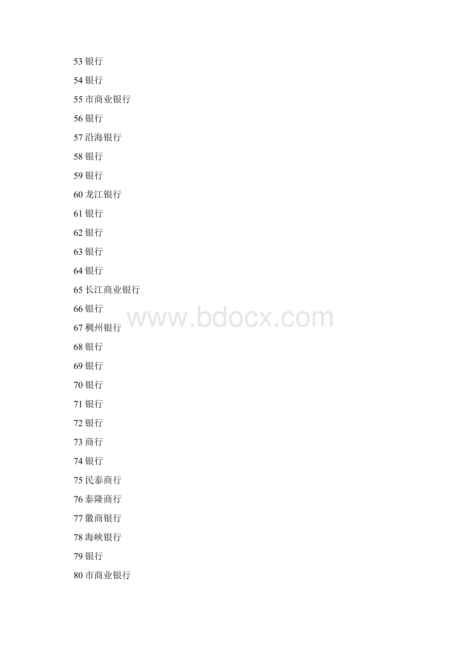 银行名称一览表Word下载.docx_第3页
