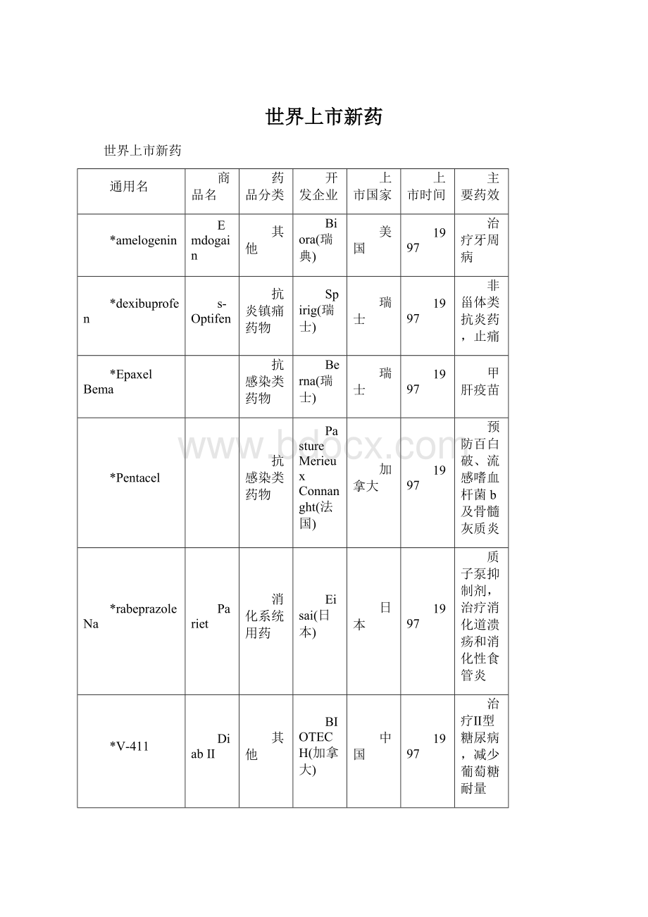 世界上市新药.docx