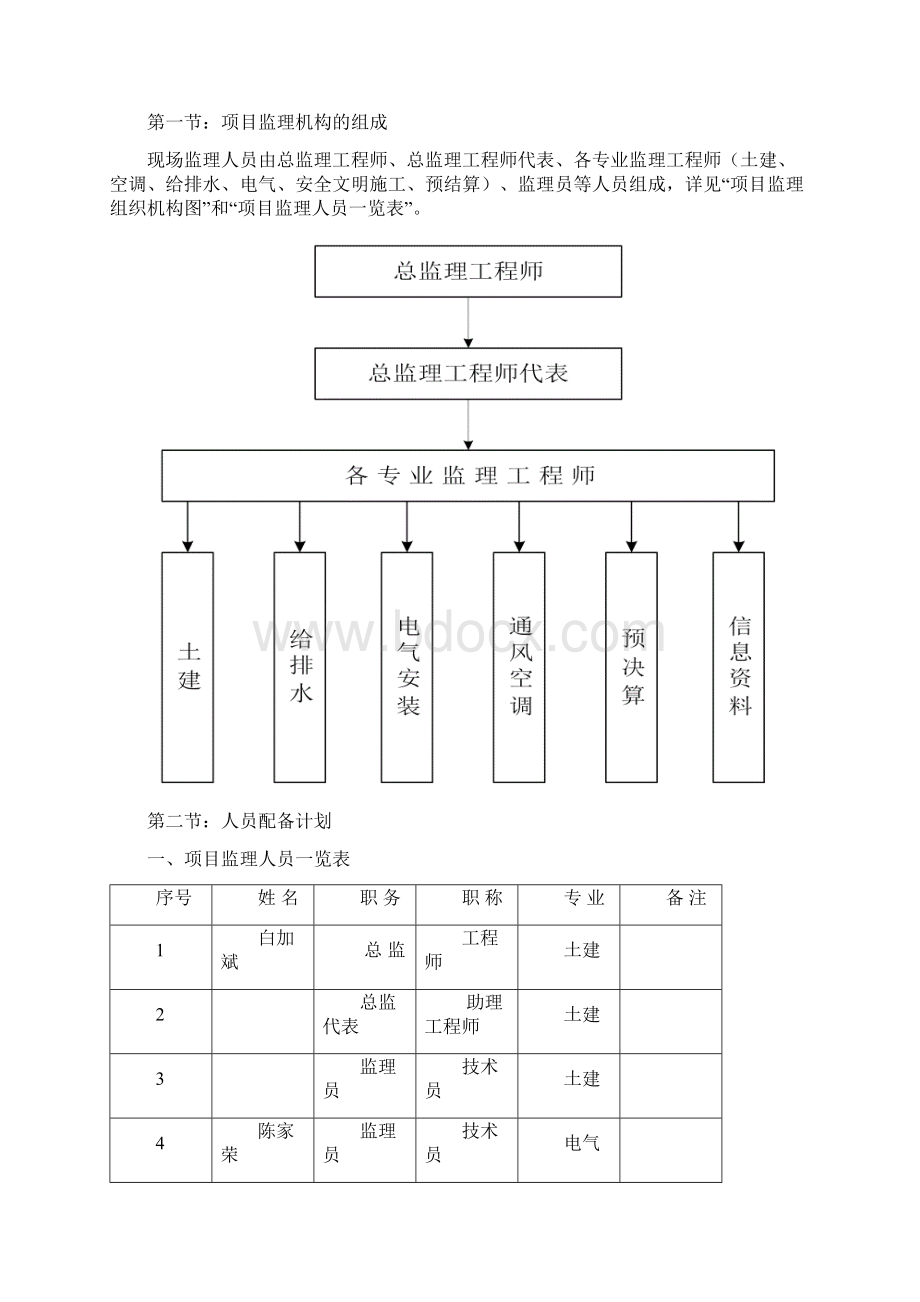 简上村公交站监理规划.docx_第3页