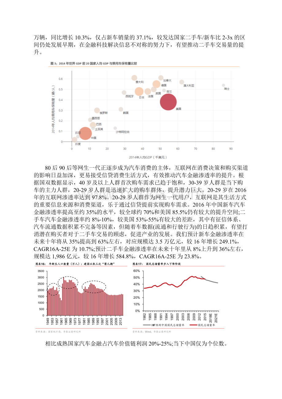 中国汽车市场及汽车金融市场调研报告文档格式.docx_第2页