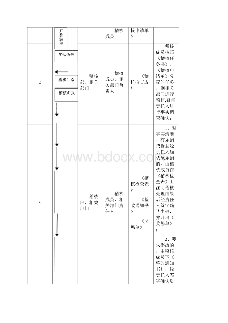 稽核管理制度Word格式.docx_第2页