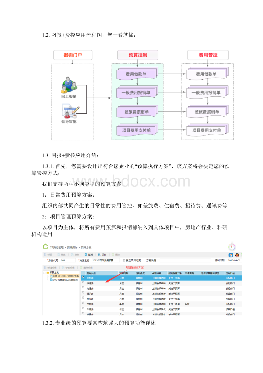 企业费控管理方案.docx_第2页