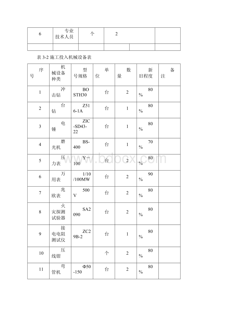 消防水炮施工组织设计.docx_第2页