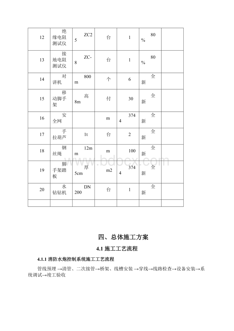 消防水炮施工组织设计.docx_第3页