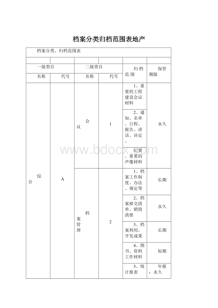 档案分类归档范围表地产Word文档格式.docx