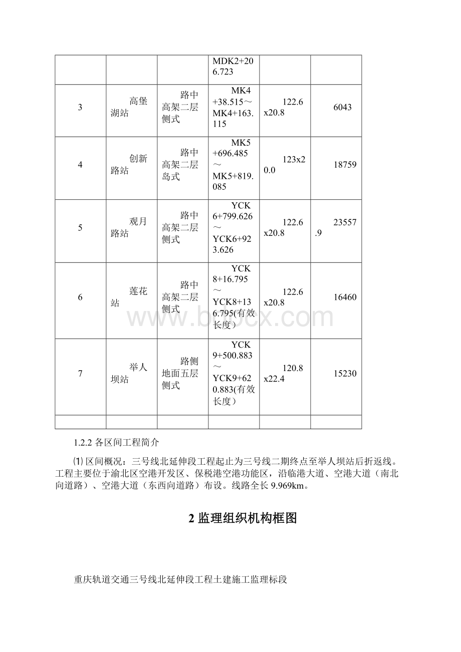 工程测量监理实施细则.docx_第3页