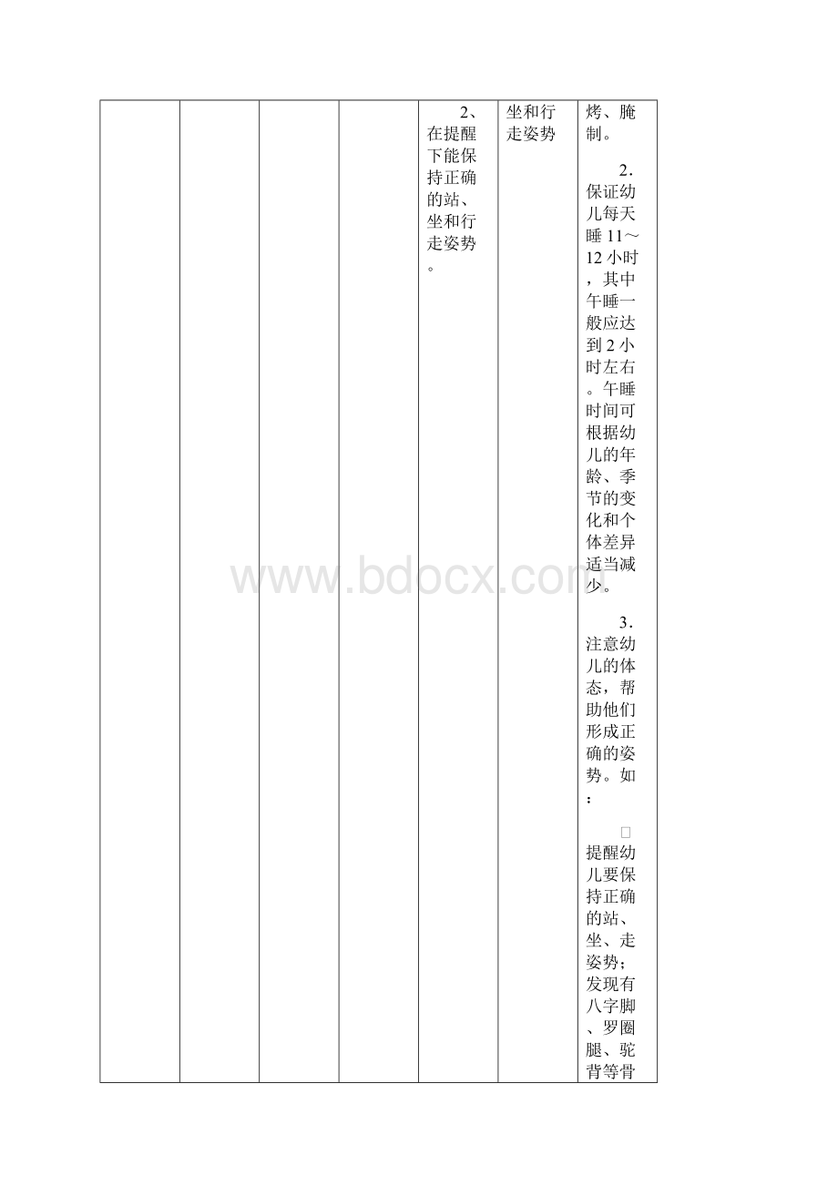 36岁儿童知识材料学习与发展规划指南汇总表.docx_第2页