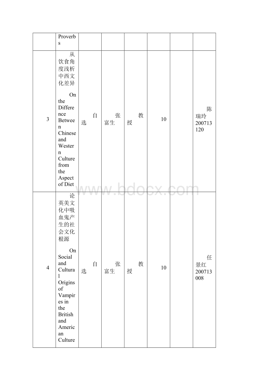 07级学生论文题目汇总1文档格式.docx_第2页