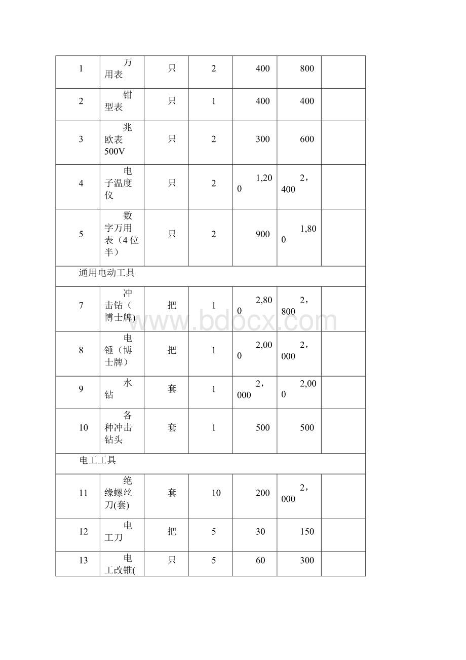 最新最全物业管理新项目开办物资大全.docx_第3页