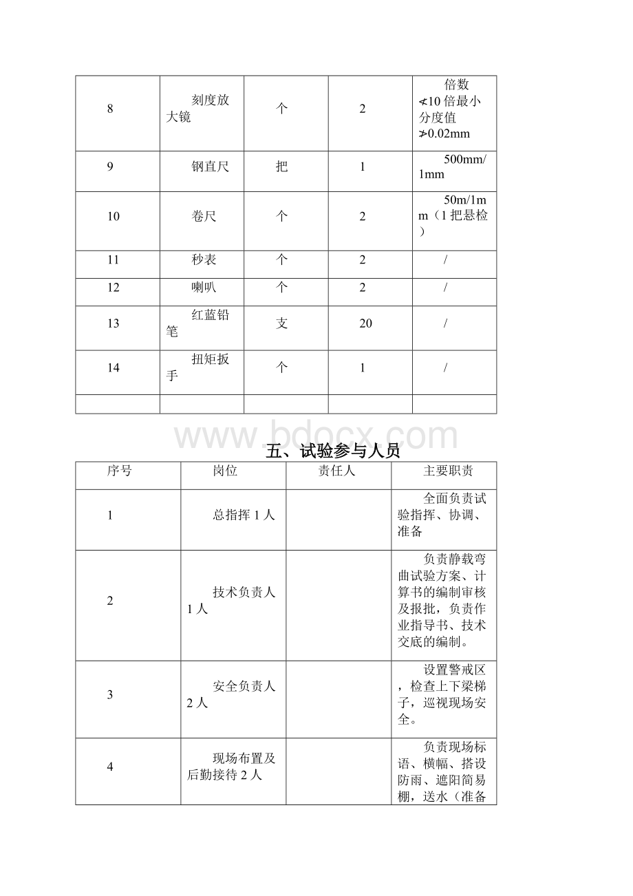 梁场静载试验作业指导书改.docx_第3页