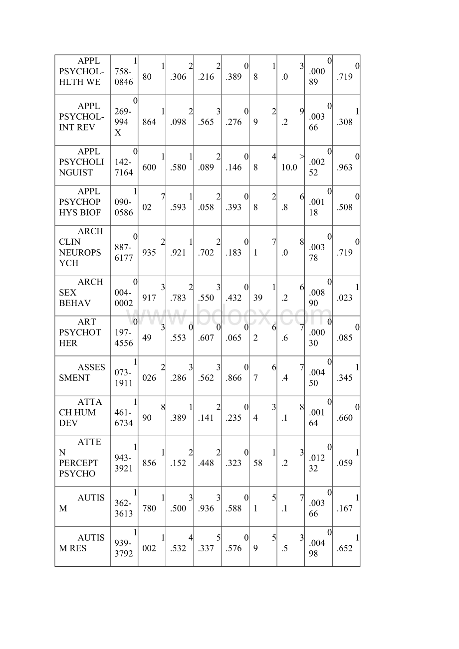 SSCI收录心理学期刊.docx_第3页