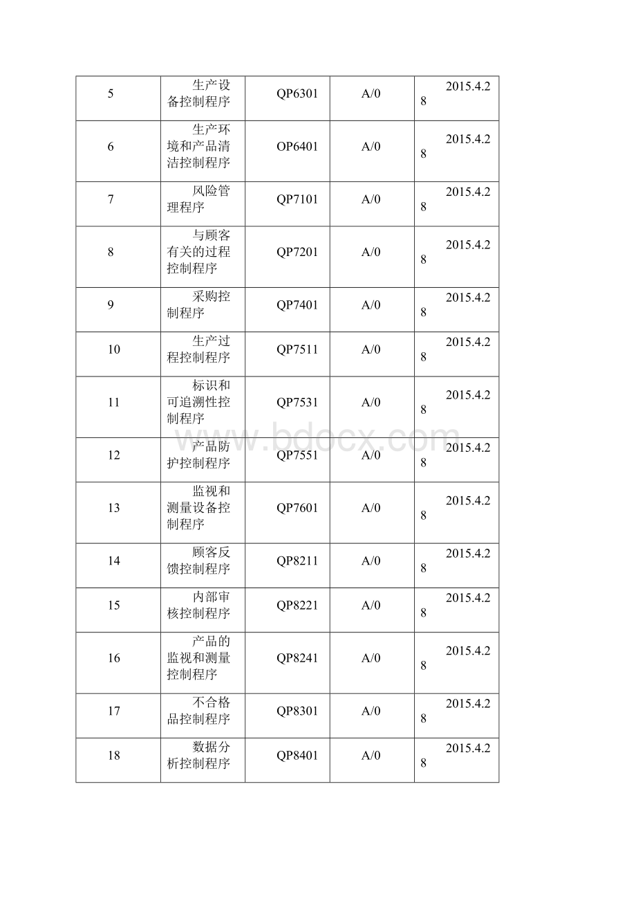 ISO13485质量评审程序文件.docx_第2页