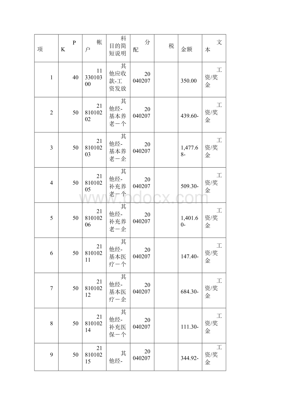 HR与FI集成过账测试.docx_第2页