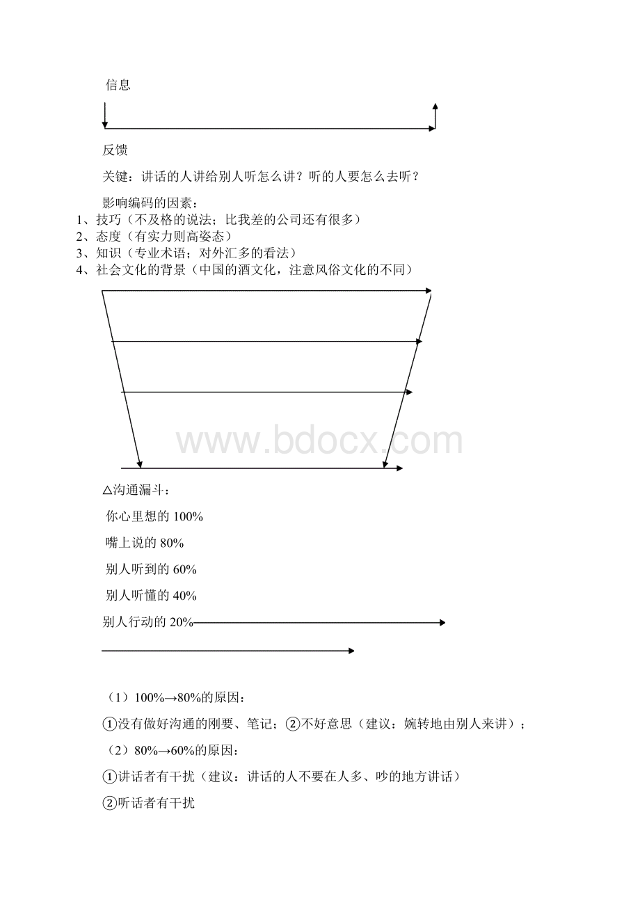 余世维有效沟通笔记完整版Word文件下载.docx_第2页