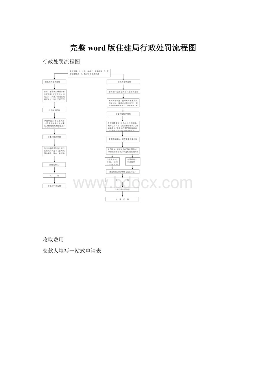 完整word版住建局行政处罚流程图.docx