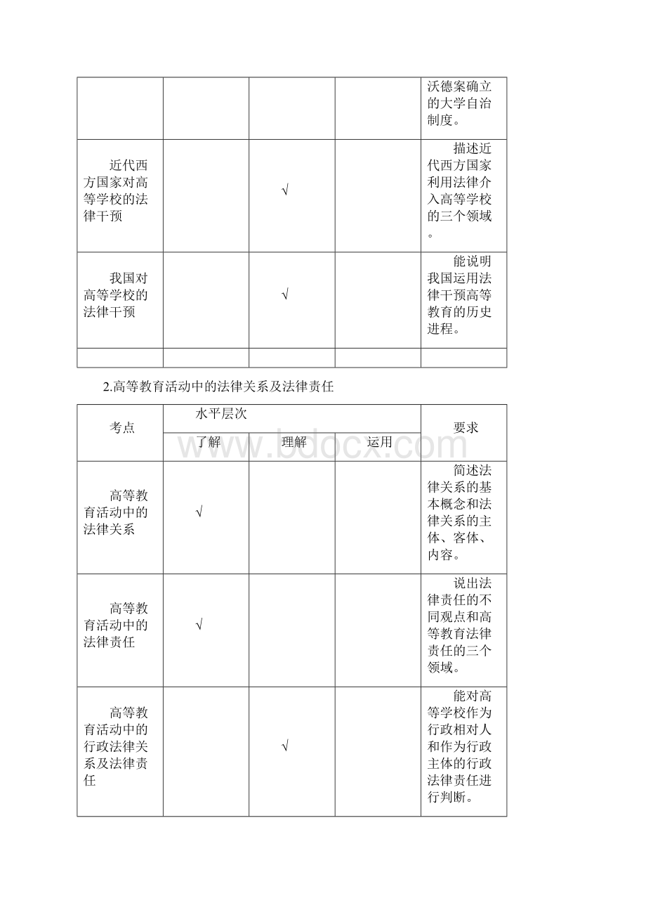 广西高等学校教师资格理论考试.docx_第3页