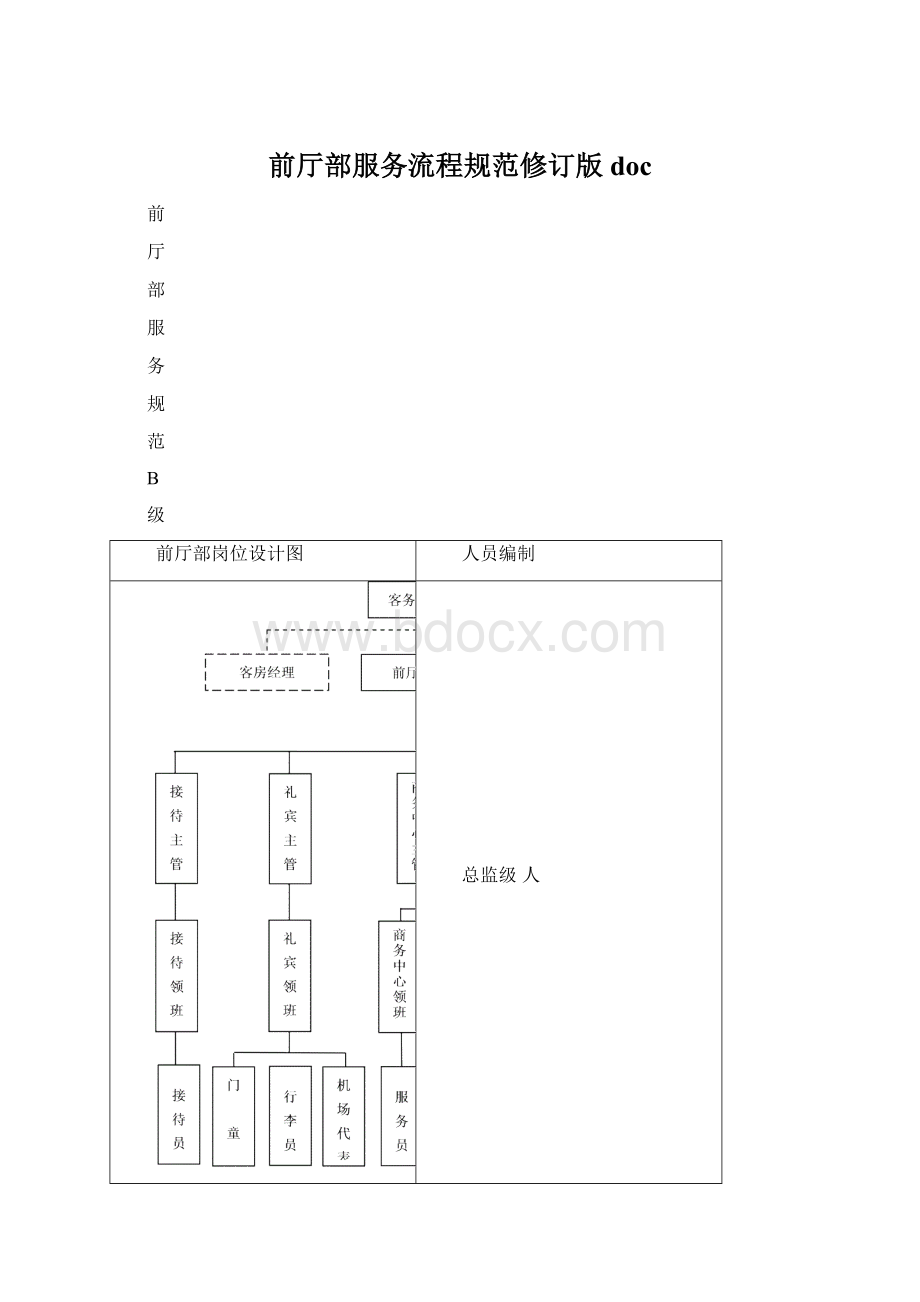 前厅部服务流程规范修订版doc.docx