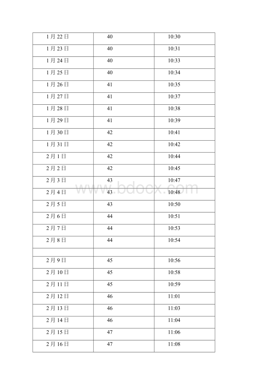 中国湖北武汉日照长度和太阳高度角表.docx_第2页