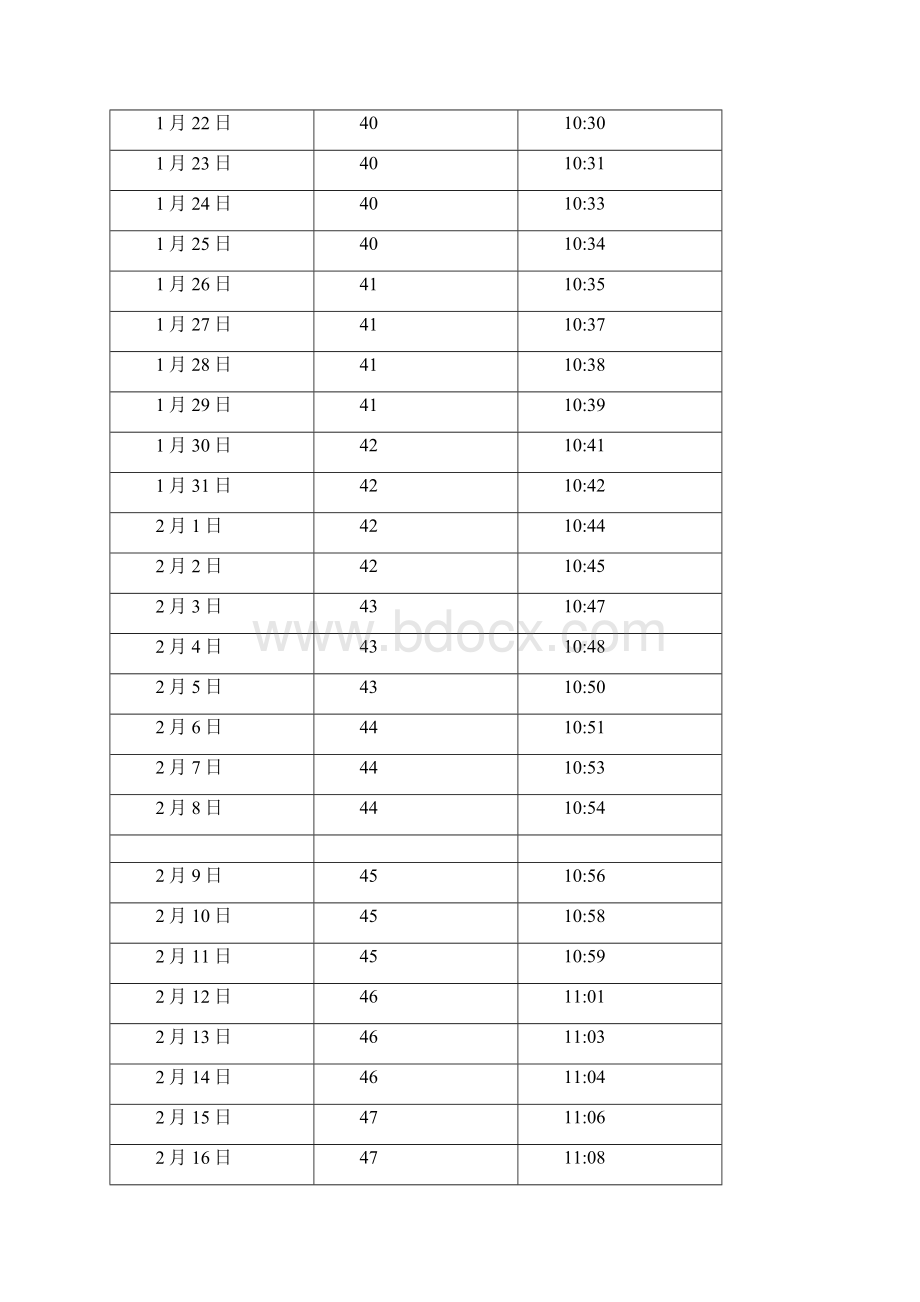 中国湖北武汉日照长度和太阳高度角表Word文件下载.docx_第2页