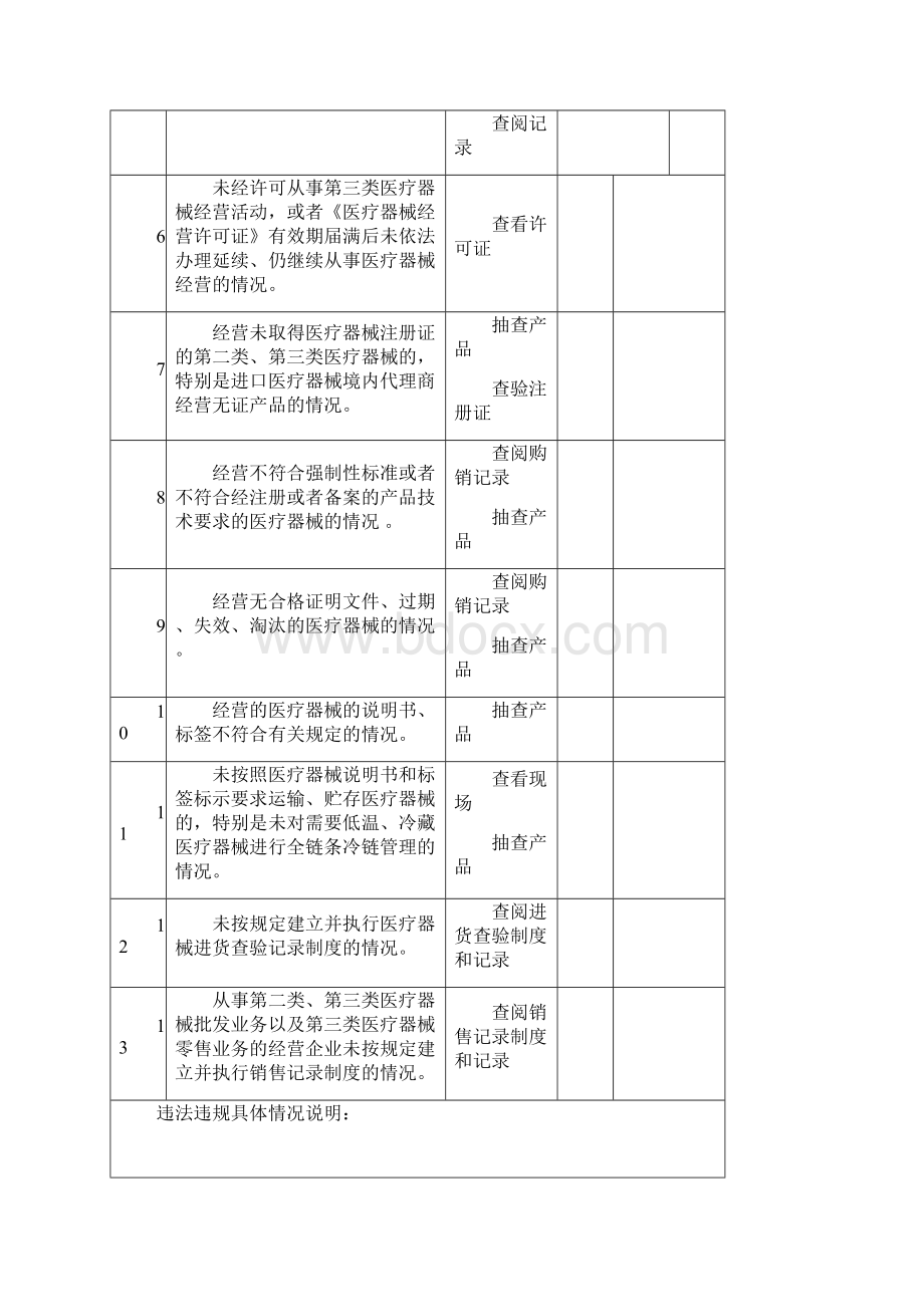 昆倘食药监号附件Word文件下载.docx_第3页