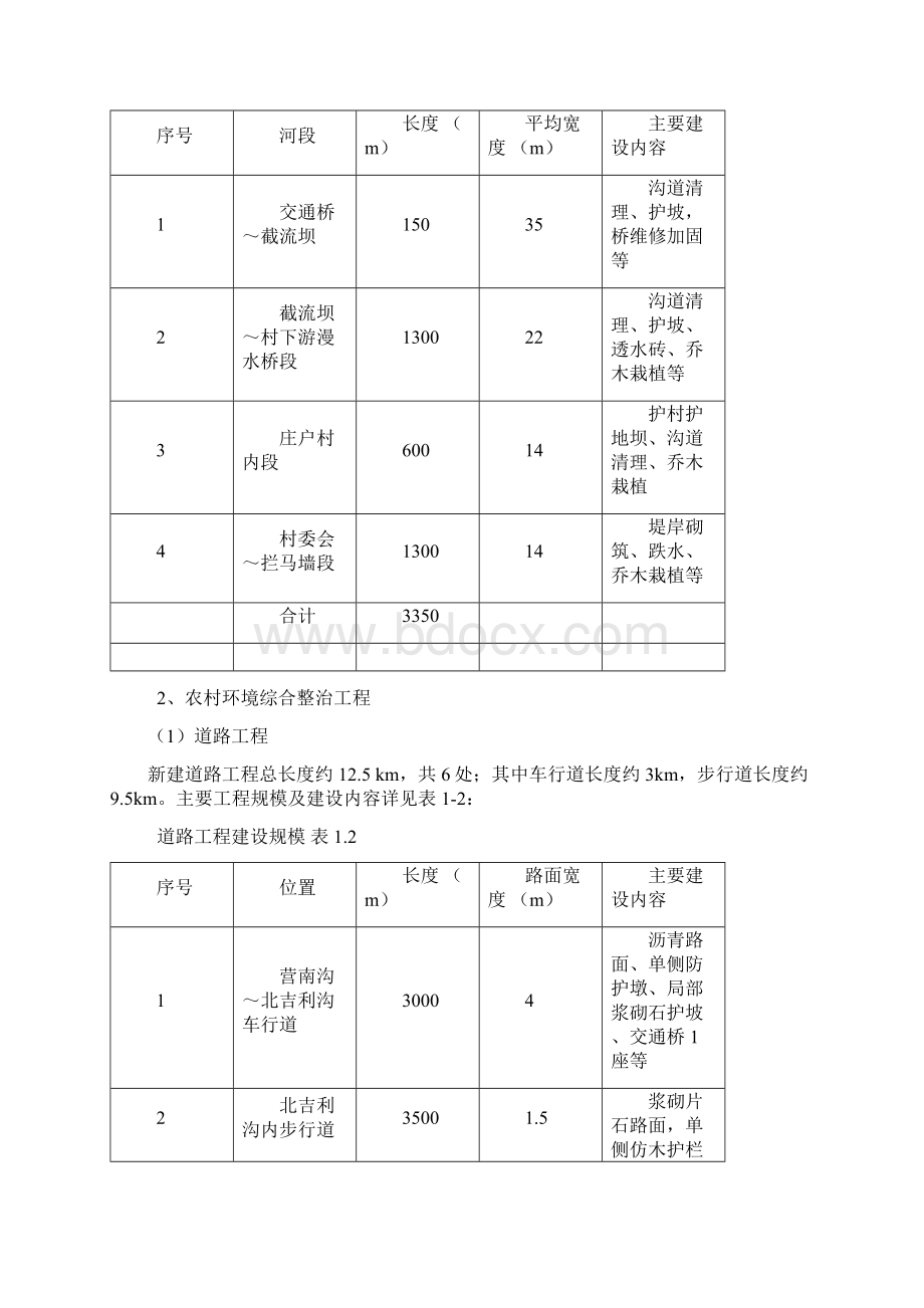 北京小流域综合治理工程可行性研究报告Word格式.docx_第2页