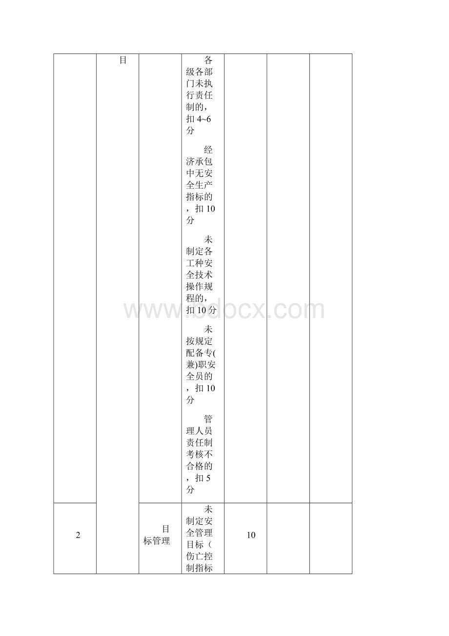 建筑工程安全文明施工检查表Word格式文档下载.docx_第2页