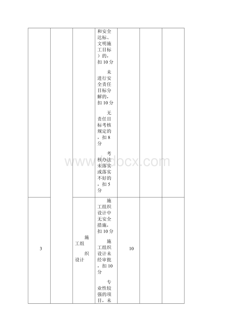 建筑工程安全文明施工检查表Word格式文档下载.docx_第3页