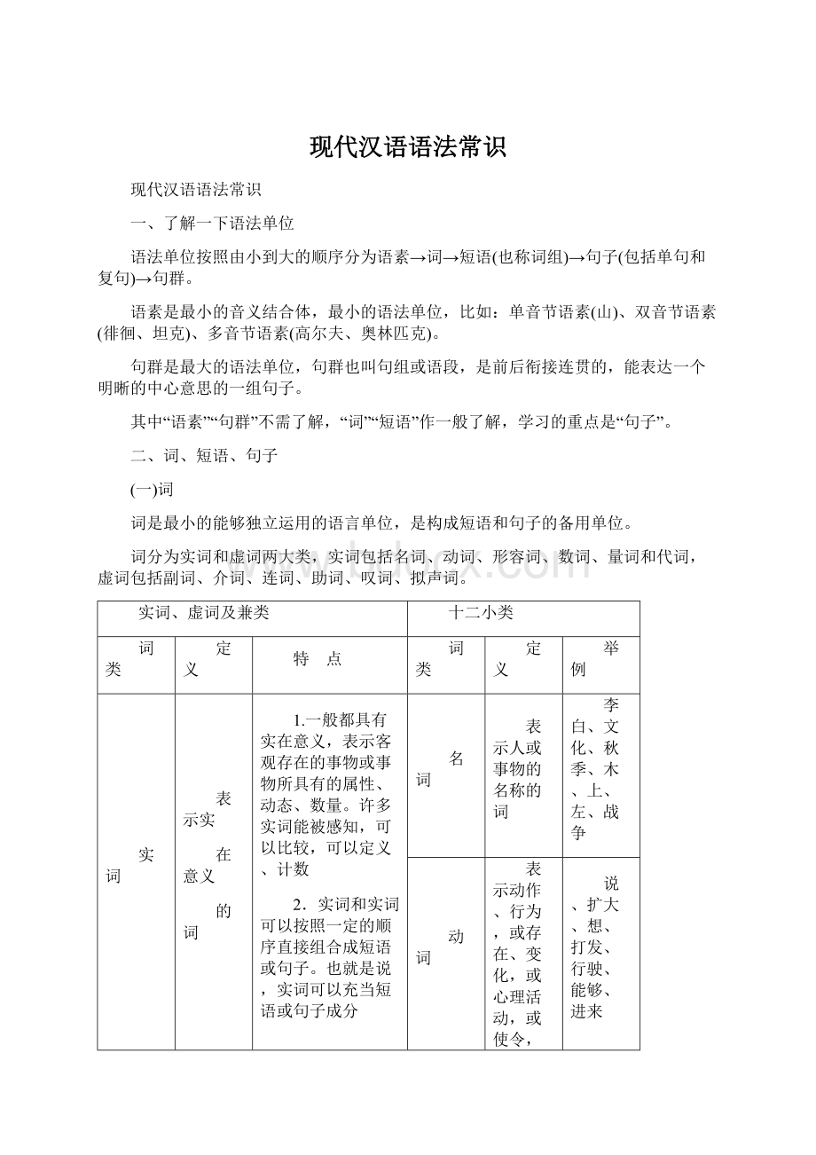 现代汉语语法常识Word下载.docx