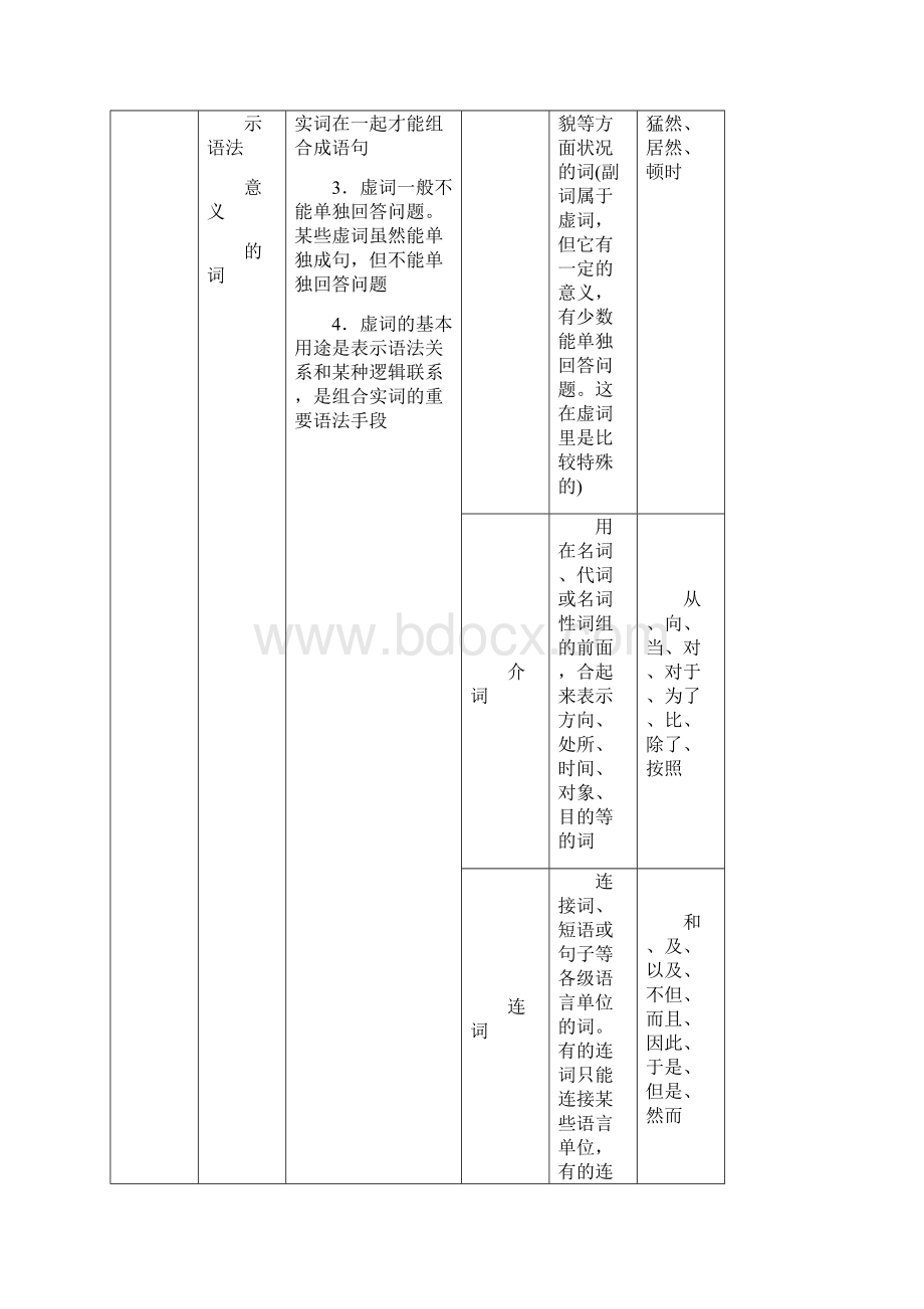 现代汉语语法常识Word下载.docx_第3页