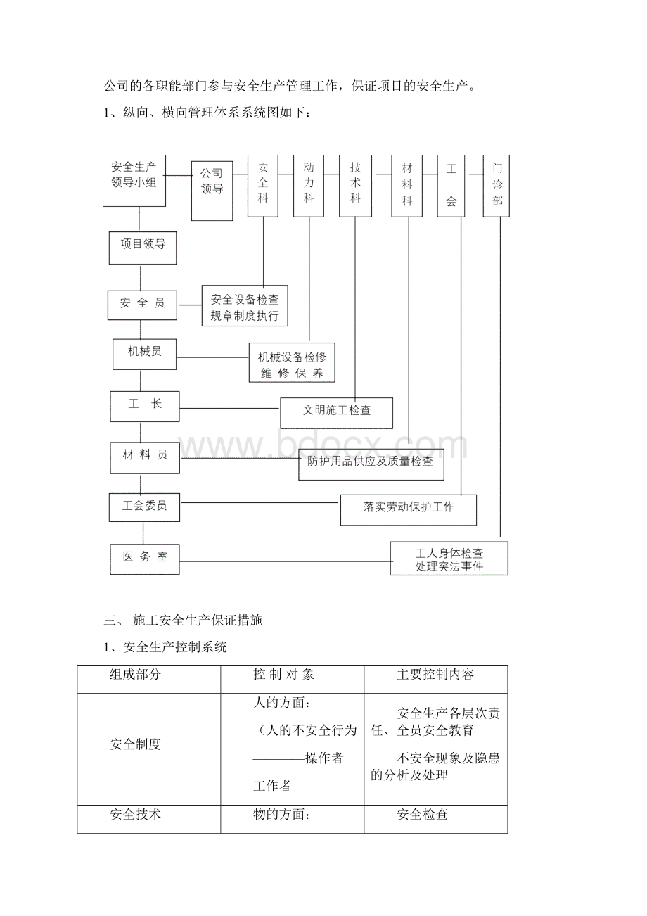 安全保证措施最新版.docx_第2页