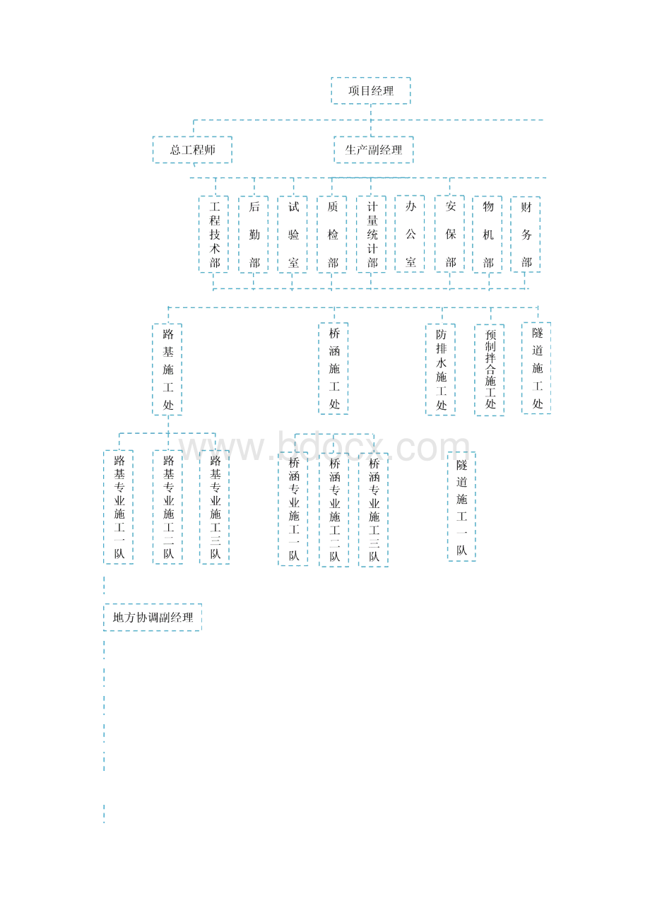 公路施工设计完整版.docx_第2页