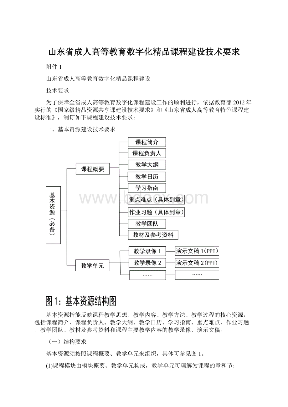 山东省成人高等教育数字化精品课程建设技术要求.docx_第1页