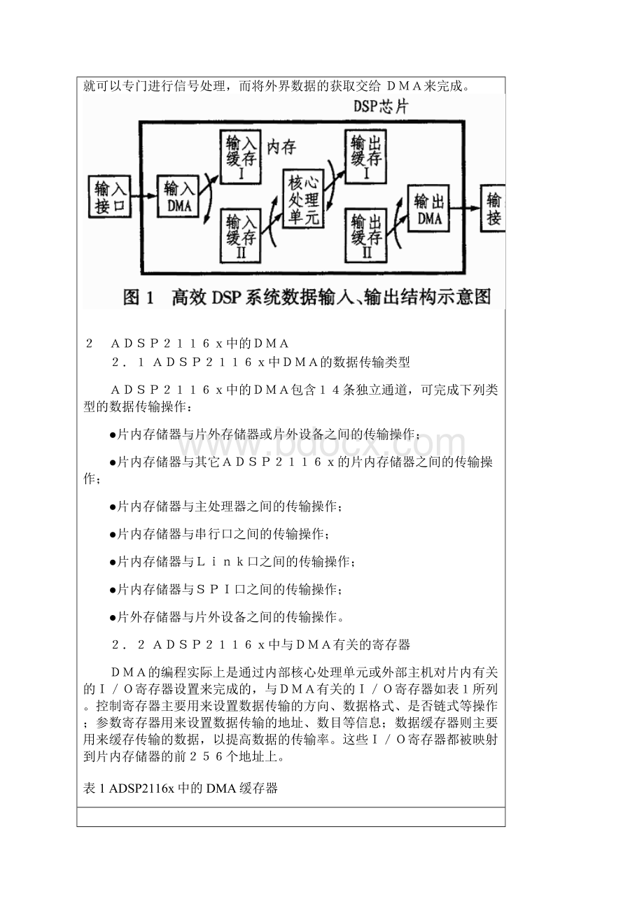 ADSP2116中DMA的应用Word文档格式.docx_第2页