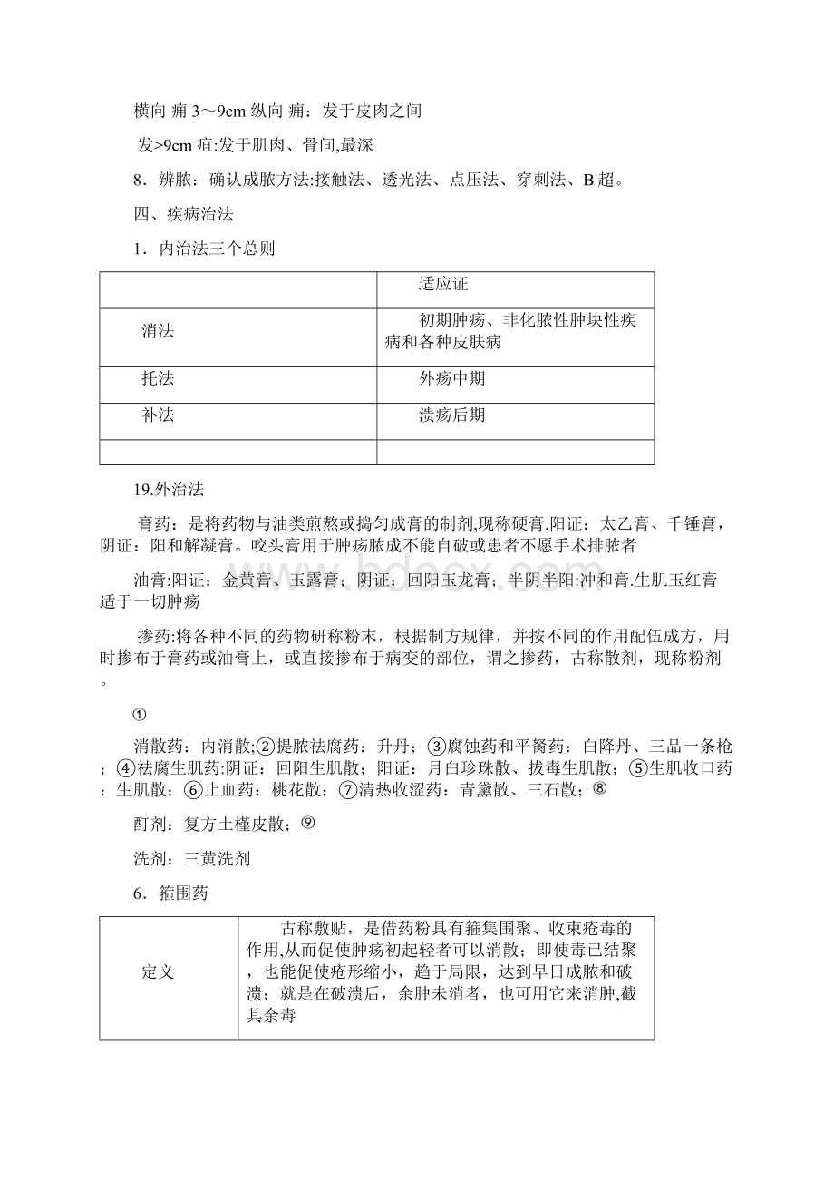 完整word版中医外科学重点总结最新.docx_第2页