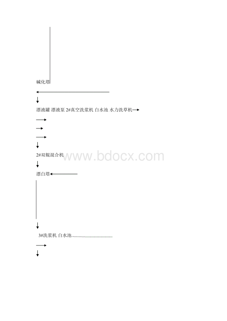 漂白工段工艺操作规程.docx_第3页