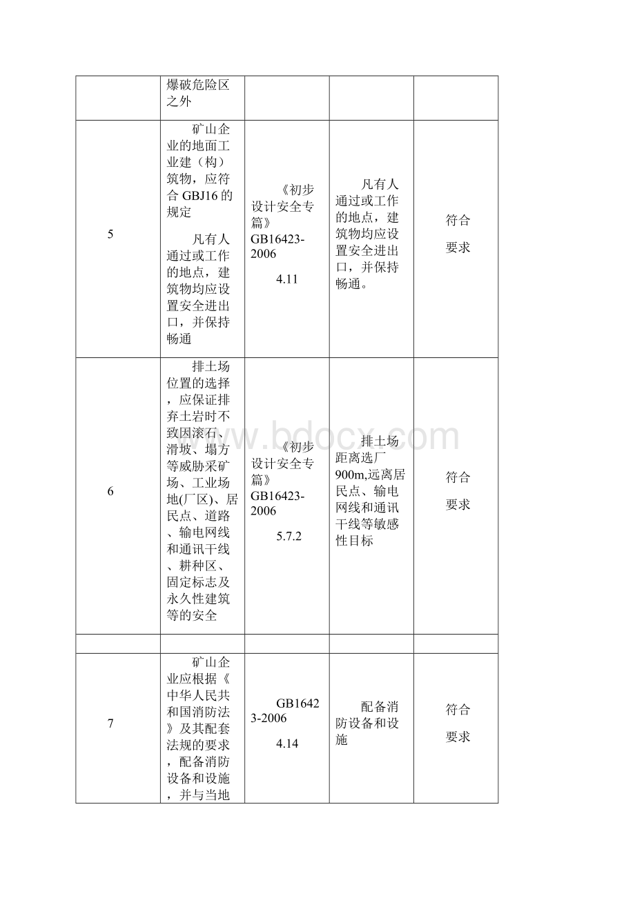 露天矿山安全检查表Word文件下载.docx_第2页