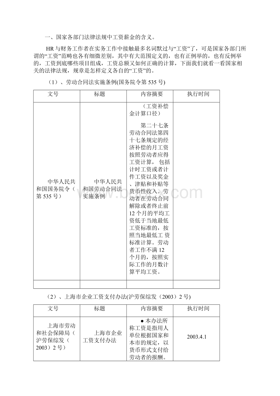 人力资源管理实用手册之人力资源管理及财税实务.docx_第2页