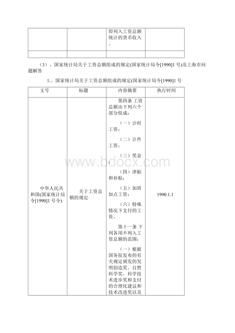 人力资源管理实用手册之人力资源管理及财税实务.docx_第3页