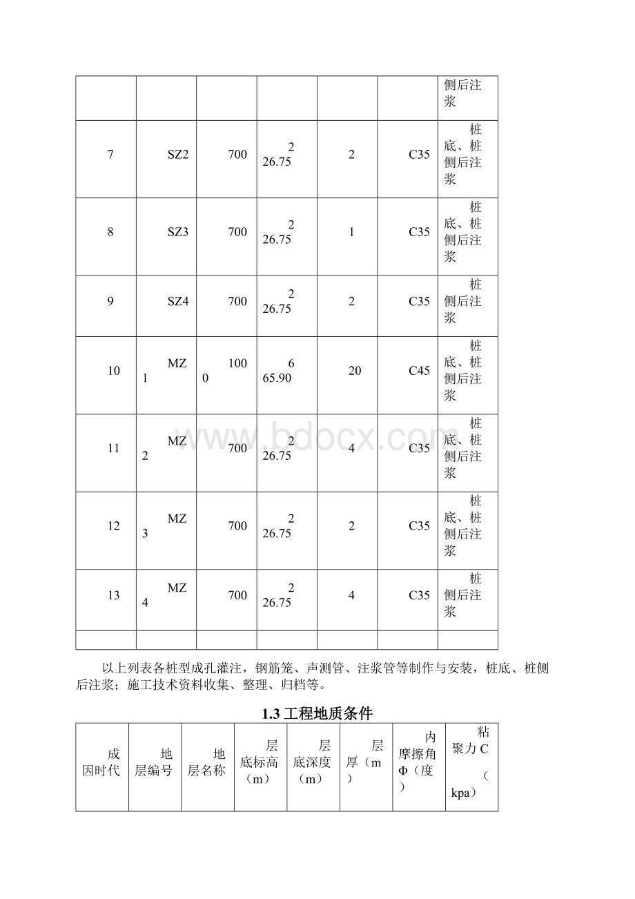 响螺湾09试方案.docx_第2页