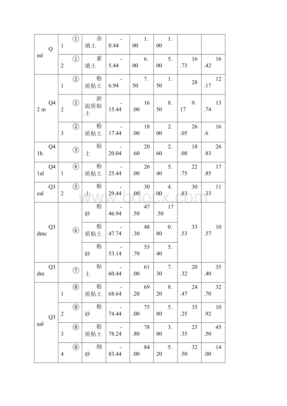 响螺湾09试方案.docx_第3页