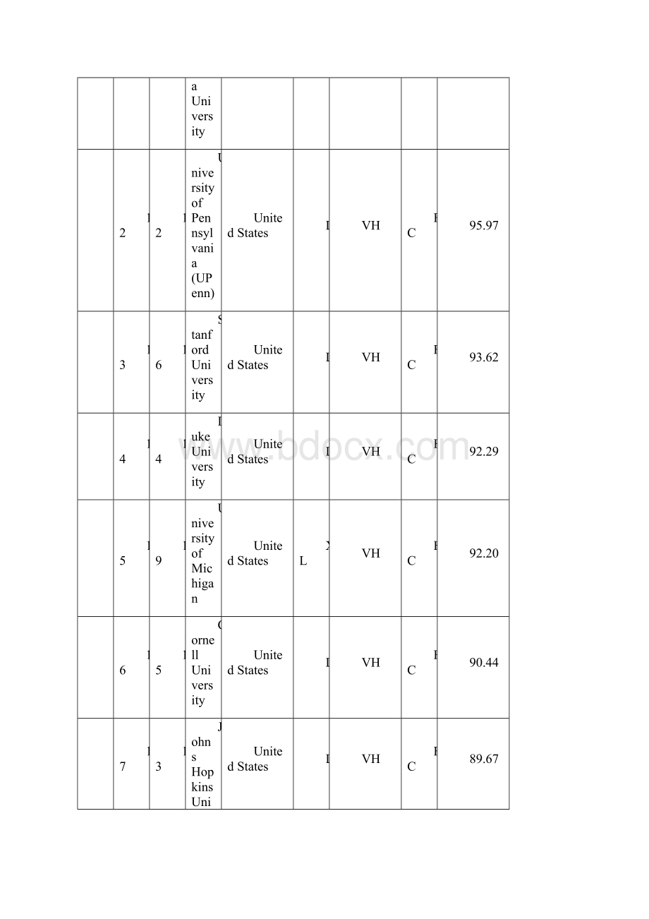世界大学排名表.docx_第3页