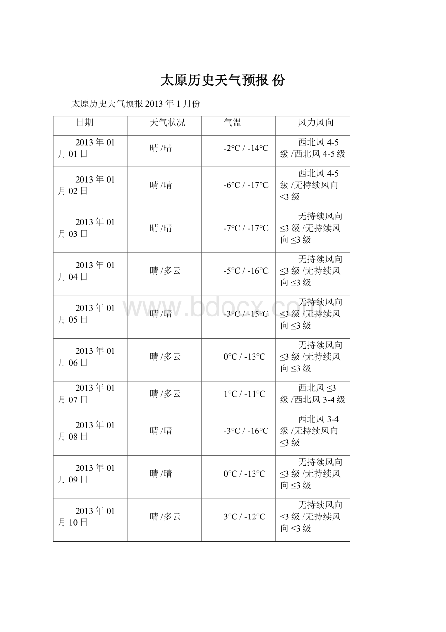 太原历史天气预报 份Word文档下载推荐.docx_第1页