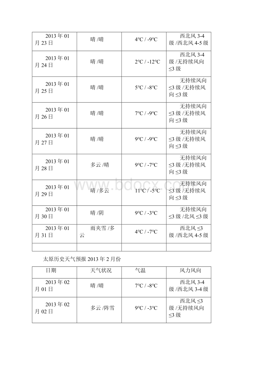 太原历史天气预报 份Word文档下载推荐.docx_第3页