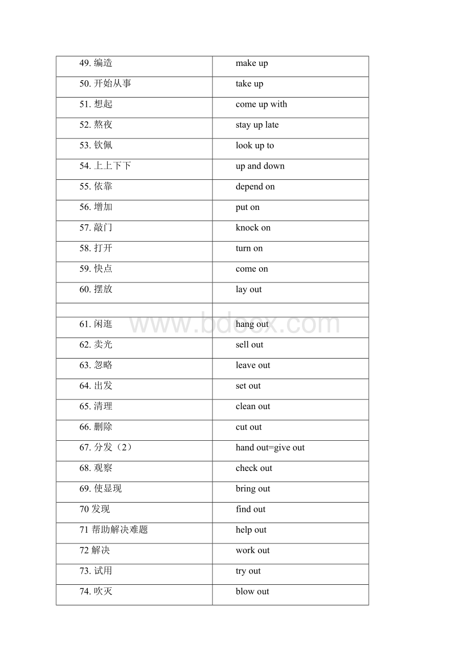 人教新目标七至九年级教材短语大全Word文档下载推荐.docx_第3页