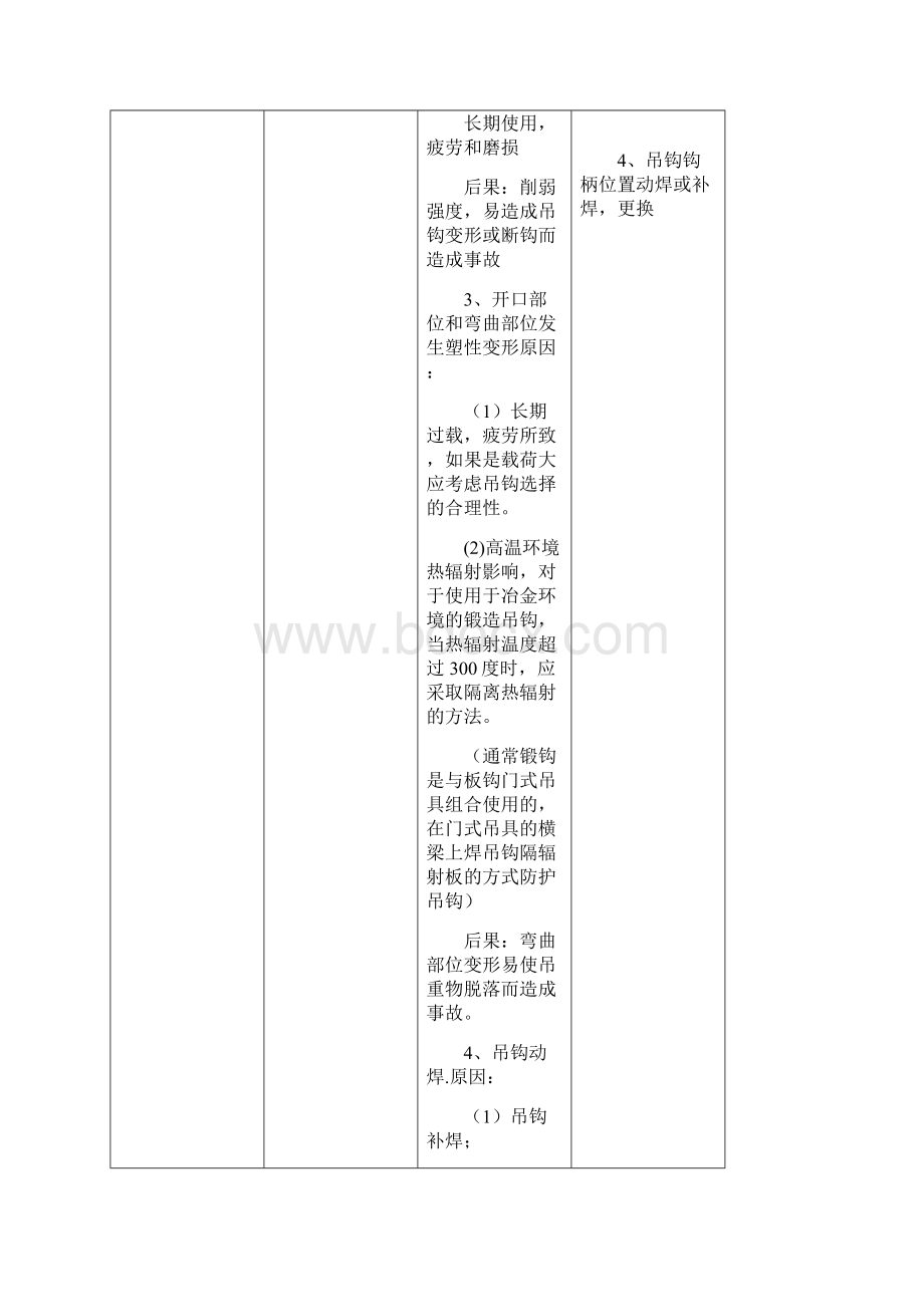 起重机常见机械故障及排除方法.docx_第2页